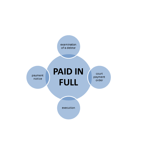 paid in full